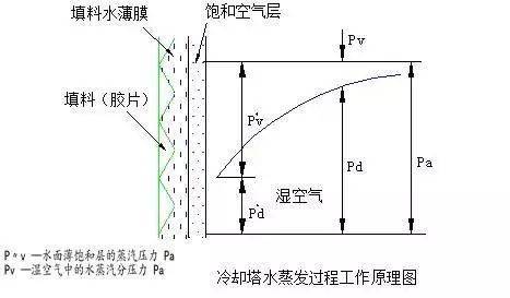 天津冷却塔减速机更换结构图12
